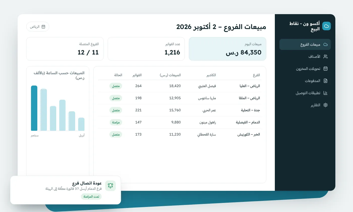 لوحة تحكم برنامج نقاط البيع السحابي أكسو ون لسلسلة متاجر متعددة الفروع في الرياض، السعودية