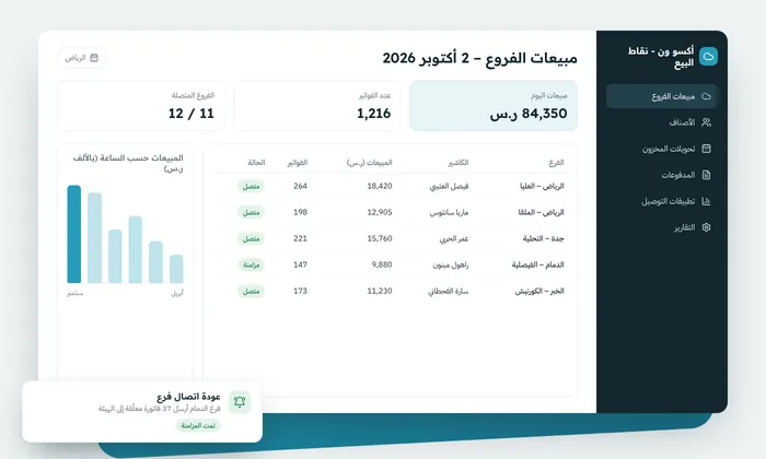 نقاط بيع سحابية