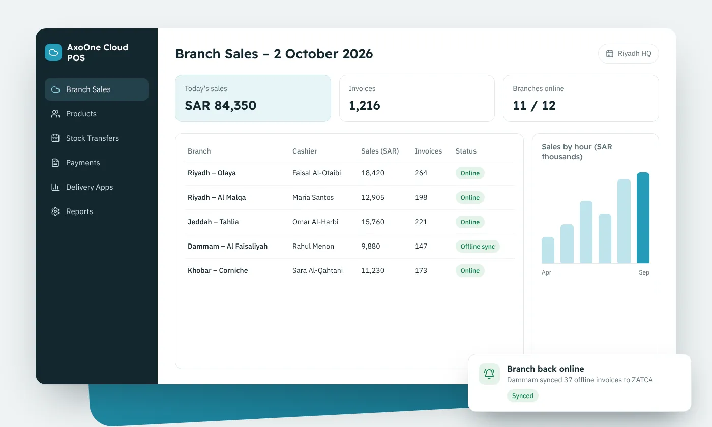 AxoOne cloud POS software dashboard for a multi-branch retail chain in Riyadh, Saudi Arabia