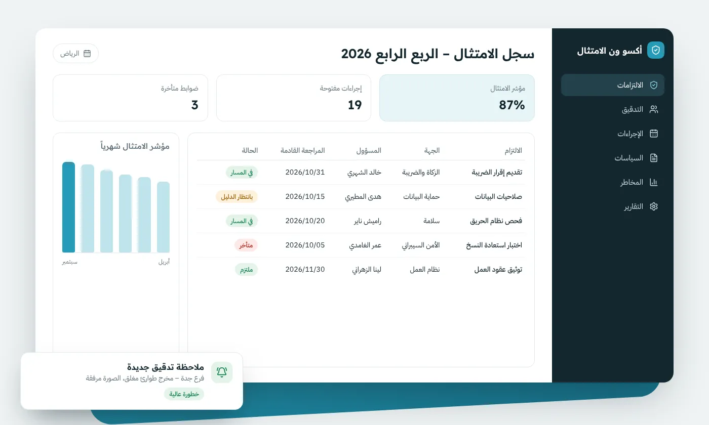 لوحة برنامج إدارة الامتثال أكسو ون لمتابعة متطلبات الزكاة وحماية البيانات ونظام العمل لمنشأة في الرياض