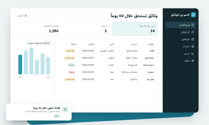 متابعة انتهاء الوثائق