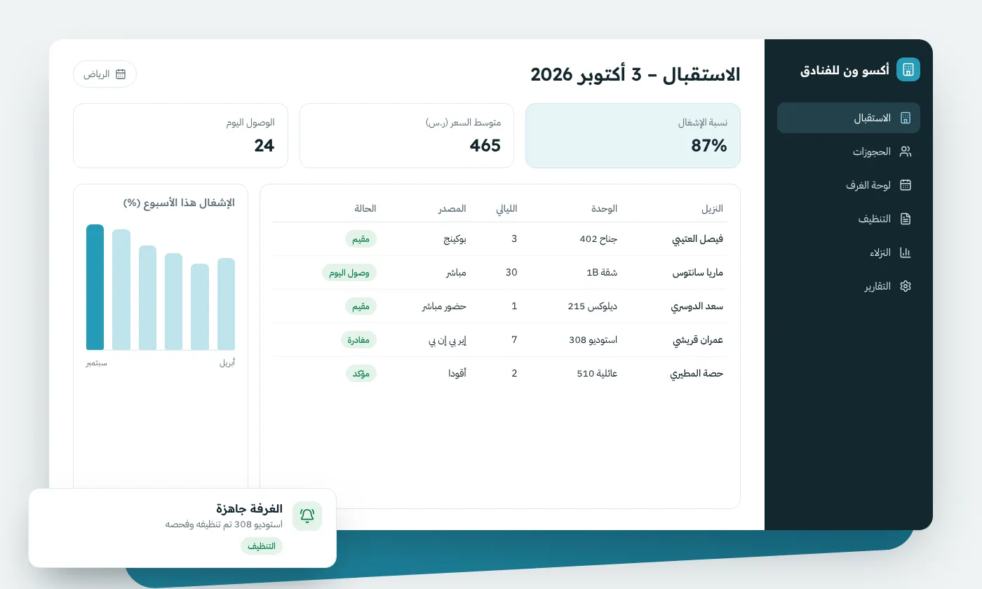 لوحة الغرف في برنامج أكسو ون لإدارة الفنادق والشقق المفروشة تعرض الحجوزات وحالة الغرف لمنشأة في الرياض