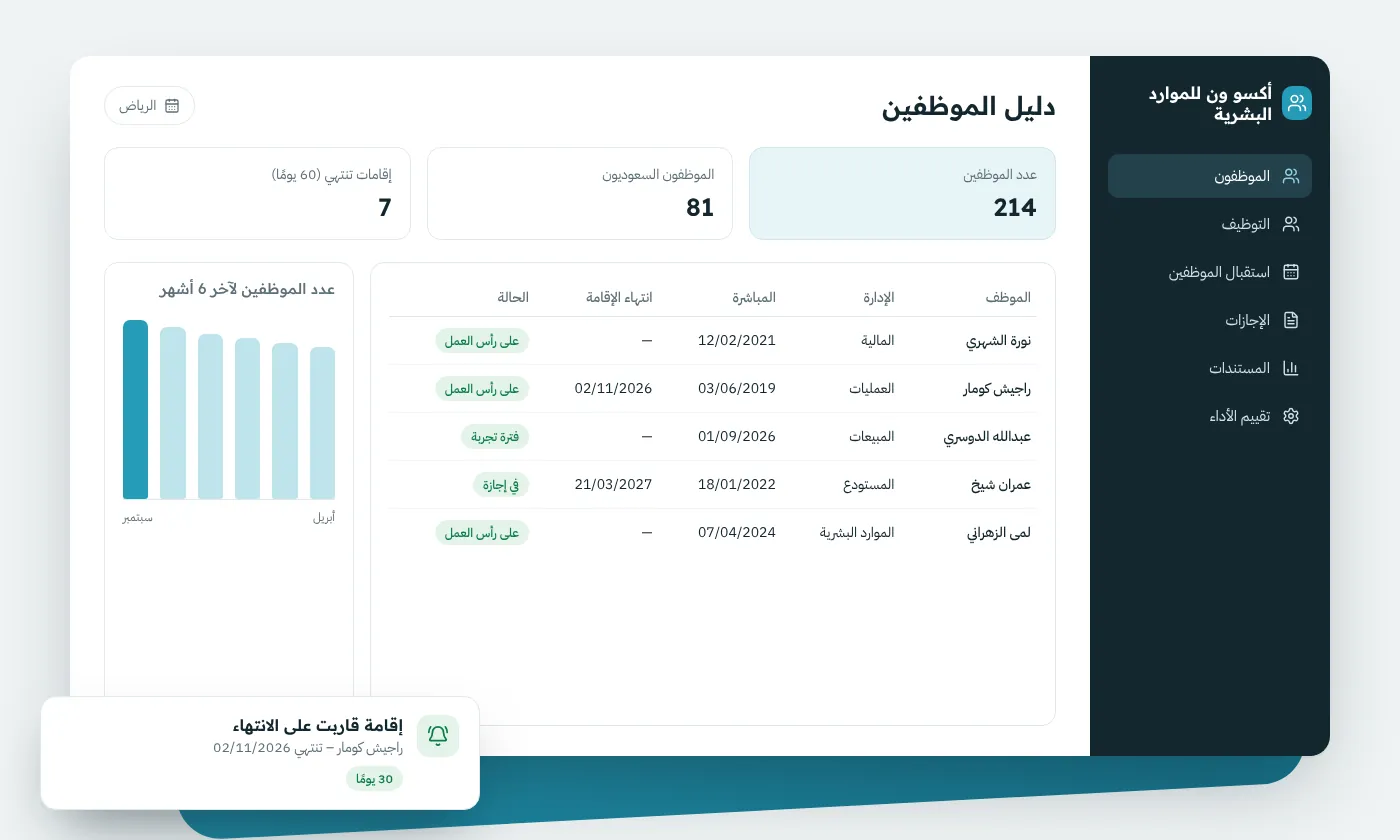 لوحة نظام أكسو ون للموارد البشرية تعرض دليل الموظفين وتنبيهات الإقامات لشركة في الرياض