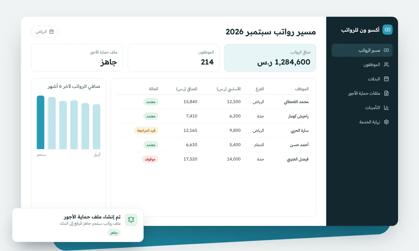 لوحة برنامج رواتب أكسو ون تعرض مسير الرواتب الشهري وملف حماية الأجور لشركة في الرياض