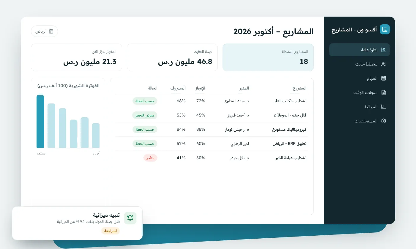 برنامج أكسو ون لإدارة المشاريع يعرض مخطط جانت لمشروع مقاولات في الرياض، السعودية